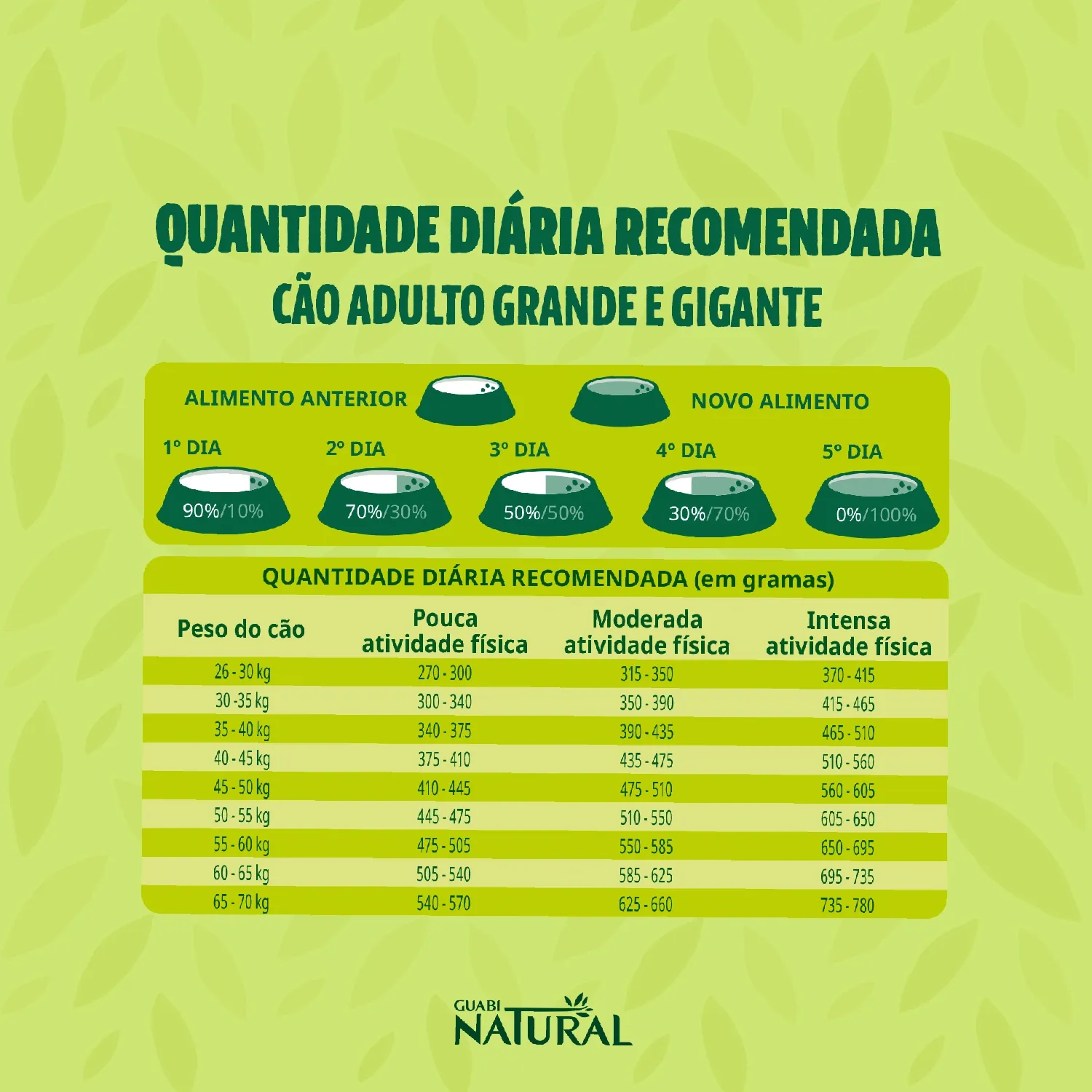 Racao Guabi Natural Caes Adultos Grandes Salmao e Cevada 3